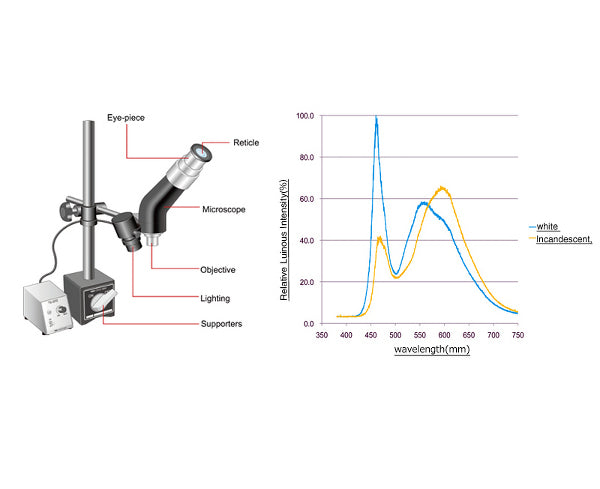 Machine Tool Scope Tool Scope Work Station - Up to 400X – JETB-USA, LLC